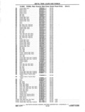 Previous Page - Chassis and Body Parts Catalog P&A 11 April 1977