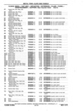 Next Page - Chassis and Body Parts Catalog P&A 11 April 1977