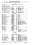 Next Page - Chassis and Body Parts Catalog P&A 11 April 1977