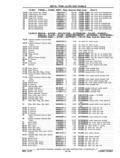 Previous Page - Chassis and Body Parts Catalog P&A 11 April 1977