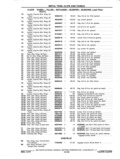 Previous Page - Chassis and Body Parts Catalog P&A 11 April 1977
