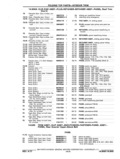 Next Page - Chassis and Body Parts Catalog P&A 11 April 1977