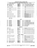 Previous Page - Chassis and Body Parts Catalog P&A 11 April 1977