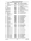 Previous Page - Chassis and Body Parts Catalog P&A 11 April 1977