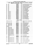 Next Page - Chassis and Body Parts Catalog P&A 11 April 1977