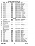 Next Page - Chassis and Body Parts Catalog P&A 11 April 1977