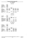 Next Page - Chassis and Body Parts Catalog P&A 11 April 1977
