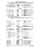Previous Page - Chassis and Body Parts Catalog P&A 11 April 1977