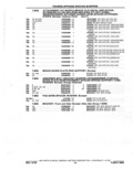 Previous Page - Parts Catalog 10 September 1978