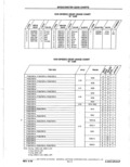 Previous Page - Parts Catalog 10 September 1978
