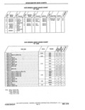 Next Page - Parts Catalog 10 September 1978
