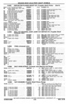 Next Page - Parts Catalog 10 September 1978