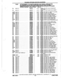 Previous Page - Parts Catalog 10 September 1978