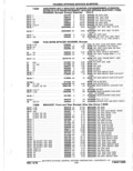 Previous Page - Parts Catalog 10 September 1978