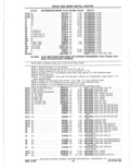 Previous Page - Parts Catalog 10 September 1978