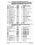 Previous Page - Parts Catalog 10 September 1978