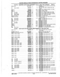 Previous Page - Parts Catalog 10 September 1978