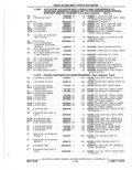 Next Page - Parts Catalog 10 September 1978