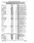 Next Page - Parts Catalog 10 September 1978