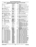 Next Page - Parts Catalog 10 September 1978