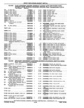 Previous Page - Parts Catalog 10 September 1978