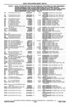 Previous Page - Parts Catalog 10 September 1978