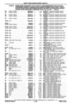 Next Page - Parts Catalog 10 September 1978