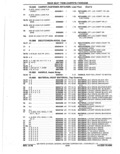 Next Page - Parts Catalog 10 September 1978