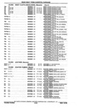Next Page - Parts Catalog 10 September 1978