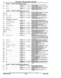 Previous Page - Parts Catalog 10 September 1978