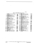 Previous Page - Parts Catalogue 10A September 1978