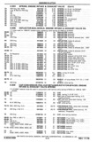 Next Page - Chassis and Body Parts Catalog P&A 30 November 1979