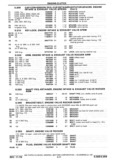 Previous Page - Chassis and Body Parts Catalog P&A 30 November 1979