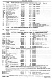 Previous Page - Chassis and Body Parts Catalog P&A 30 November 1979