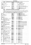Next Page - Chassis and Body Parts Catalog P&A 30 November 1979