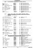 Previous Page - Chassis and Body Parts Catalog P&A 30 November 1979