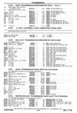 Next Page - Chassis and Body Parts Catalog P&A 30 November 1979
