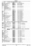 Next Page - Chassis and Body Parts Catalog P&A 30 November 1979