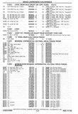 Next Page - Chassis and Body Parts Catalog P&A 30 November 1979