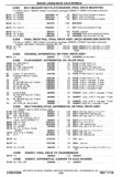 Previous Page - Chassis and Body Parts Catalog P&A 30 November 1979