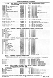 Next Page - Chassis and Body Parts Catalog P&A 30 November 1979