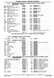 Previous Page - Chassis and Body Parts Catalog P&A 30 November 1979