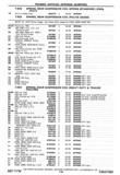 Previous Page - Chassis and Body Parts Catalog P&A 30 November 1979