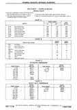 Previous Page - Chassis and Body Parts Catalog P&A 30 November 1979