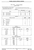 Previous Page - Chassis and Body Parts Catalog P&A 30 November 1979