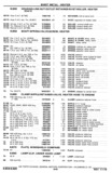 Next Page - Chassis and Body Parts Catalog P&A 30 November 1979