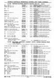 Next Page - Chassis and Body Parts Catalog P&A 30 November 1979
