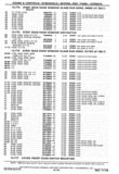 Next Page - Chassis and Body Parts Catalog P&A 30 November 1979