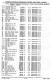 Next Page - Chassis and Body Parts Catalog P&A 30 November 1979