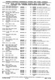 Previous Page - Chassis and Body Parts Catalog P&A 30 November 1979